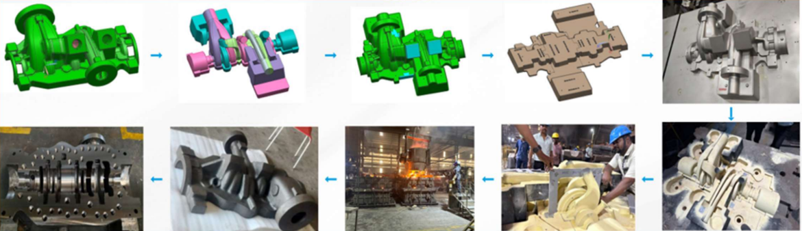 BB3 Bottom- Process Flow